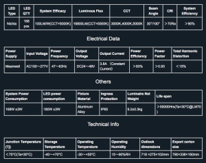 ACG-LED-High-Bay-Linear-specs